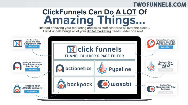 Clickfunnels Review – Best Sales Funnel Builder Software