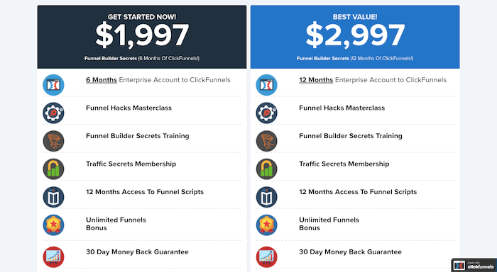 Clickfunnels pricing 2020